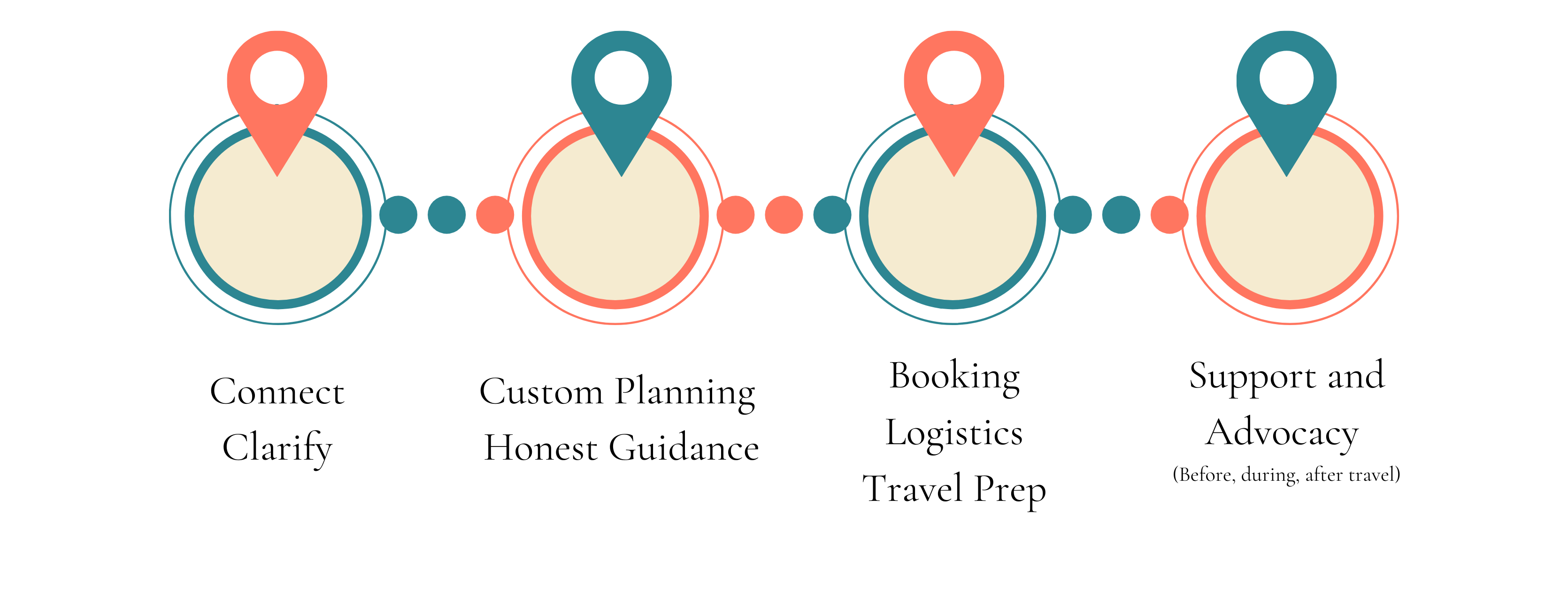 What it's like to work with Robin and Amazing Escapes Travel and Tours